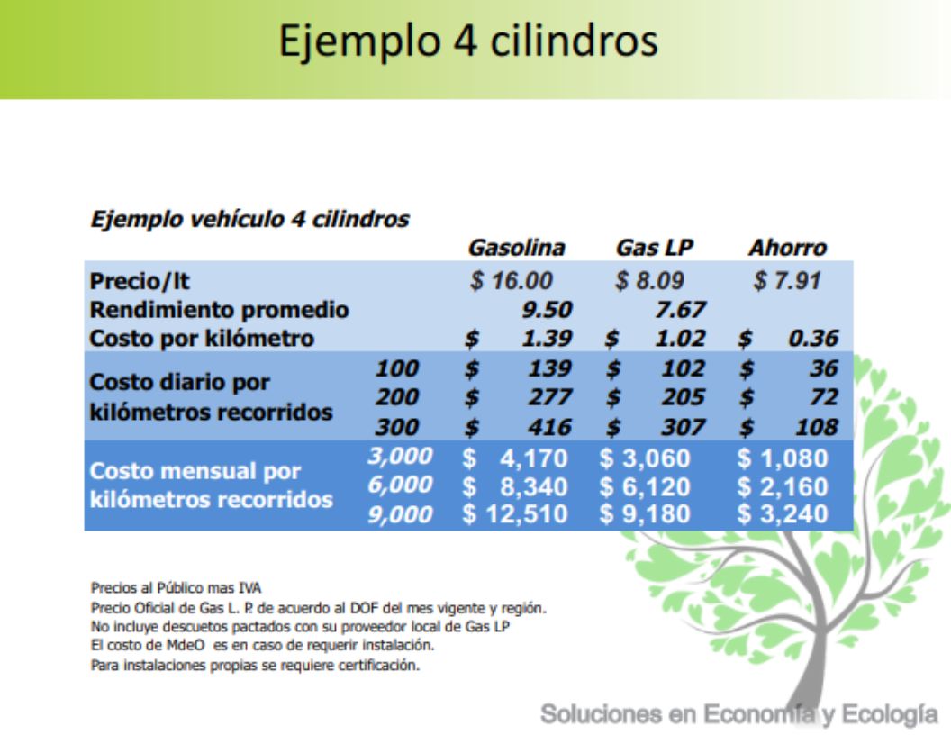 Instalación GLP - 11