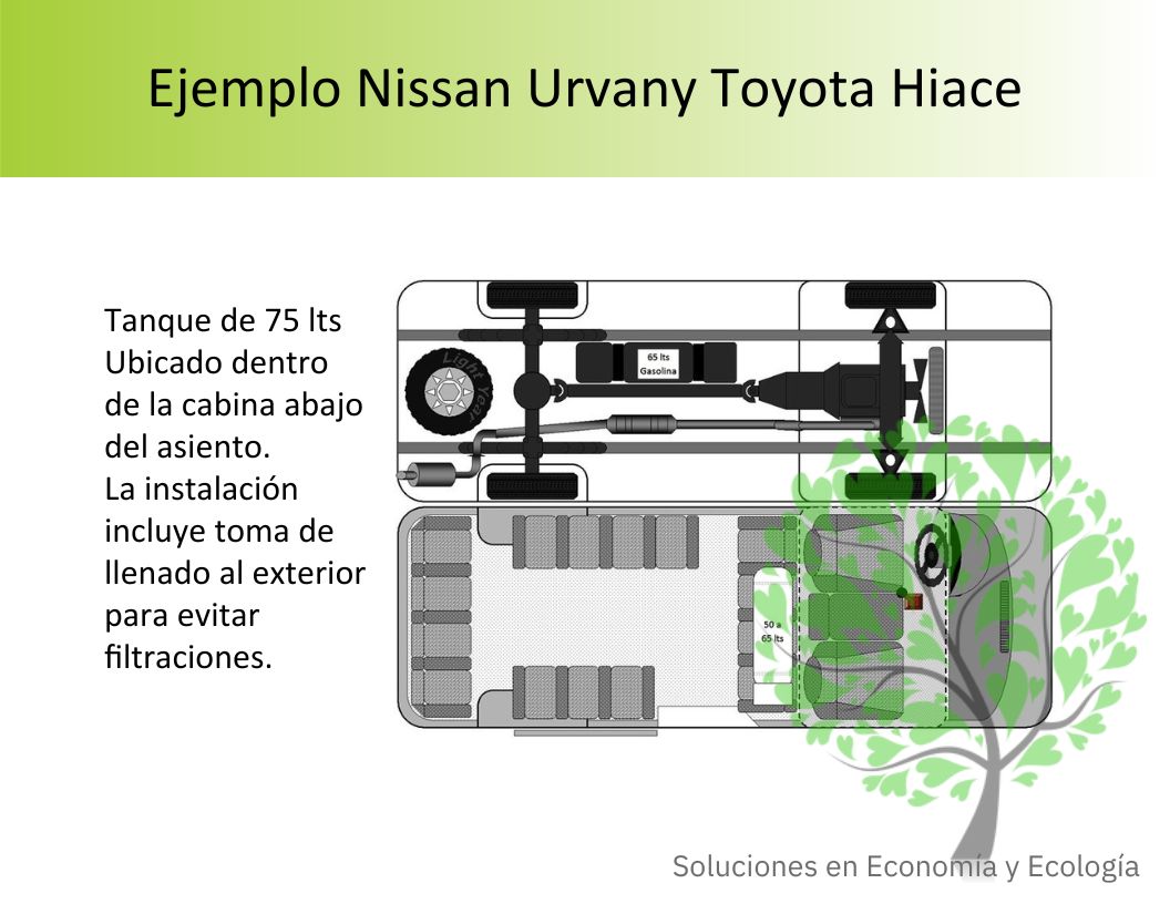 Instalación GLP - 4
