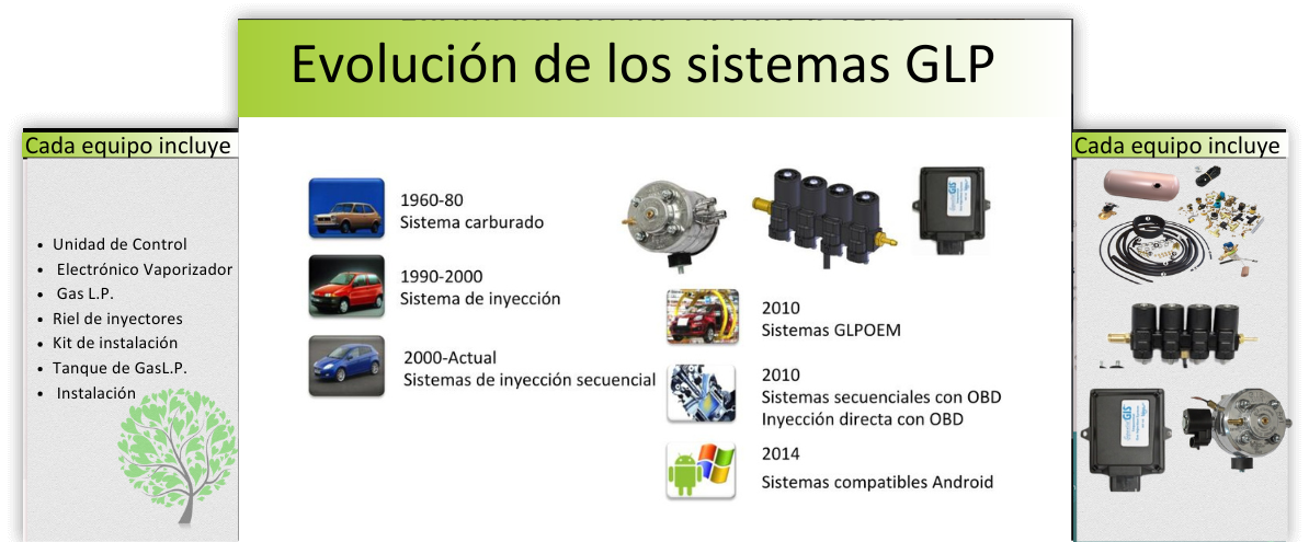 Componentes y ventajas del sistema GLP