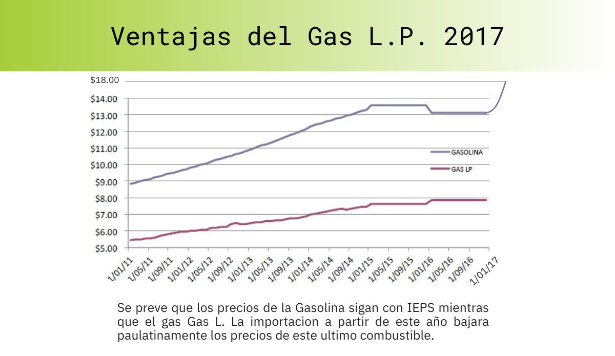 Sistema GLP – vista 1